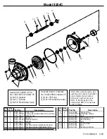 Предварительный просмотр 18 страницы Hypro 1500 SERIES Installation, Operation, Repair Instructions