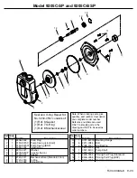 Предварительный просмотр 22 страницы Hypro 1500 SERIES Installation, Operation, Repair Instructions