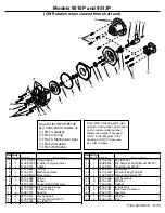 Предварительный просмотр 26 страницы Hypro 1500 SERIES Installation, Operation, Repair Instructions