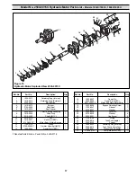 Preview for 17 page of Hypro 1802C Installation, Operation, Repair And Parts Manual