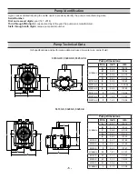 Preview for 5 page of Hypro 5315C Series Original Instruction Manual