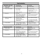 Preview for 18 page of Hypro HY160 Operation Manual