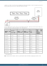 Предварительный просмотр 9 страницы HyQuest Solutions HS40C User Manual