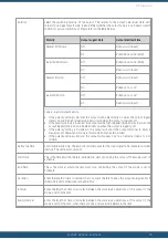 Preview for 35 page of HyQuest Solutions iRIS Under Cover User Manual