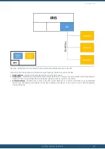 Preview for 63 page of HyQuest Solutions iRIS Under Cover User Manual