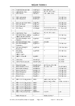 Preview for 36 page of HyQuest Solutions ML-IoT/C Operation Manual