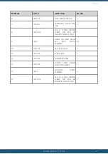 Preview for 17 page of HyQuest Solutions TB4 2 Series User Manual