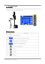 Preview for 110 page of HYRobotics NEXIA-SY Series User Manual