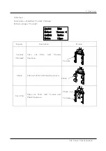 Preview for 63 page of HYRobotics TS-200DI User Manual