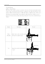 Preview for 64 page of HYRobotics TS-200DI User Manual