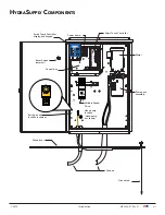 Preview for 7 page of HySecurity HSG80F Programming And Operations Manual