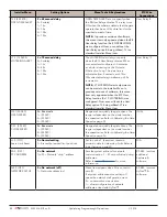 Preview for 66 page of HySecurity HSG80F Programming And Operations Manual