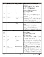 Preview for 109 page of HySecurity HSG80F Programming And Operations Manual