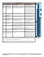 Предварительный просмотр 47 страницы HySecurity StrongArmPark DC Programming And Operations Manual