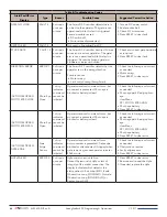 Предварительный просмотр 74 страницы HySecurity StrongArmPark DC Programming And Operations Manual