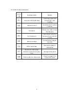 Preview for 10 page of Hysolis Split Phase SPS6K User Manual