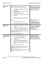 Preview for 26 page of Hyster A099 Troubleshooting Manual