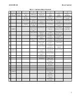 Preview for 13 page of Hyster A1.3-1.5XNT Service Manual