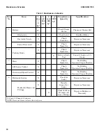 Preview for 16 page of Hyster A244 Service & Repair Manual