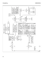 Preview for 16 page of Hyster A495 Service & Repair Manual