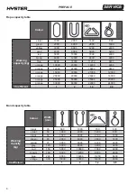 Предварительный просмотр 8 страницы Hyster B460 K1.0H Service Manual