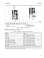 Preview for 19 page of Hyster C176 Manual