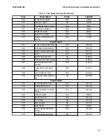 Preview for 21 page of Hyster C236 Service & Repair Manual