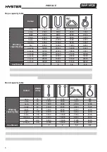 Preview for 8 page of Hyster C457 Service & Repair Manual