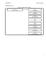 Preview for 15 page of Hyster C476 Service & Repair Manual