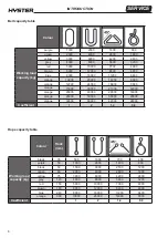 Preview for 7 page of Hyster D435-R.6HD Technical Information