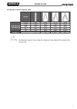 Preview for 8 page of Hyster D435-R.6HD Technical Information