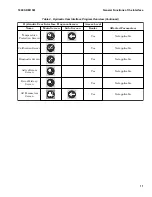 Preview for 17 page of Hyster G117 Service & Repair Manual