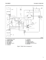 Preview for 9 page of Hyster H10.00-12.00XM-12EC Service & Repair Manual