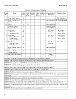 Preview for 10 page of Hyster H177 Periodic Maintenance Procedure