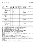 Preview for 16 page of Hyster H177 Periodic Maintenance Procedure