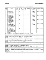 Preview for 17 page of Hyster H177 Periodic Maintenance Procedure