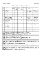 Preview for 20 page of Hyster H177 Periodic Maintenance Procedure