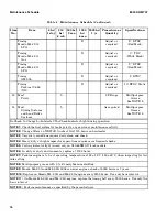 Preview for 22 page of Hyster H177 Periodic Maintenance Procedure