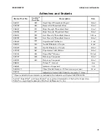 Preview for 77 page of Hyster H177 Periodic Maintenance Procedure