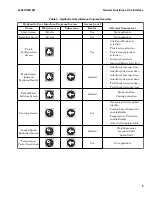 Preview for 15 page of Hyster H190HD2 Service & Repair Manual