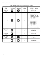 Предварительный просмотр 16 страницы Hyster H190HD2 Service & Repair Manual