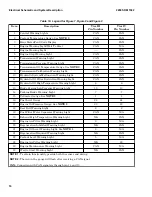 Preview for 22 page of Hyster H360HD2 Service & Repair Manual