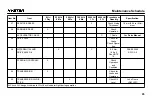 Preview for 97 page of Hyster H40-60XT Operating Manual