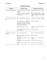 Preview for 49 page of Hyster MAST N30XMH Repair Manual