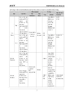 Preview for 39 page of HYT POWER446 Service Manual