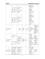 Предварительный просмотр 41 страницы HYT POWER446 Service Manual