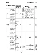 Preview for 60 page of HYT TC-268 Service Manual