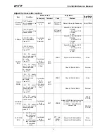 Preview for 61 page of HYT TC-268 Service Manual