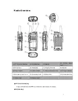 Preview for 7 page of HYT TC-300 Owner'S Manual