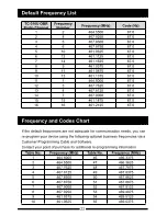 Preview for 27 page of HYT TC-310 OBR Owner'S Manual